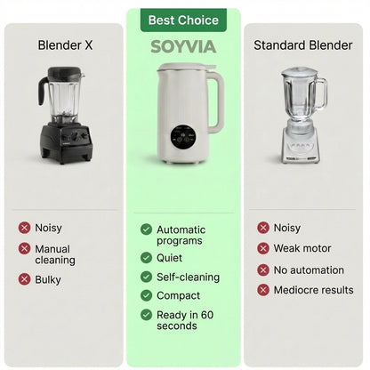 Soyvia – The 8-in-1 Mixer